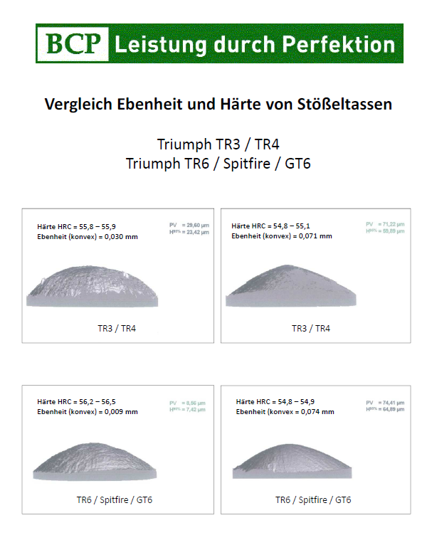 Vergleich Stößeltassen Triumph.PNG